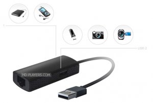 USB Lan (Ethernet) адаптер